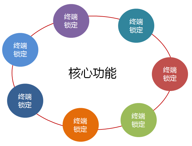 优势及应用领域